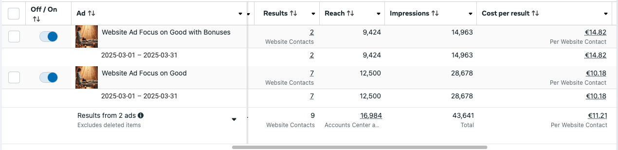 inner balance ad results on a $50 service - 5:1 ROAS
